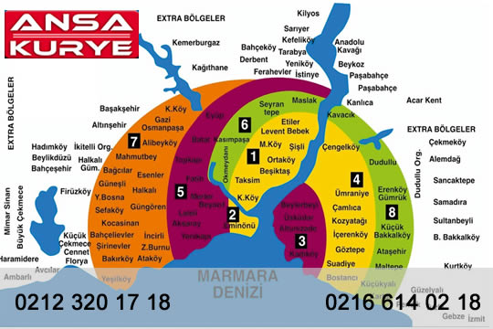 Bağcılar Kurye